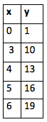mt-9 sb-9-Tables, Graphs, Equationsimg_no 167.jpg